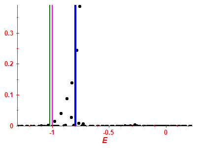 Strength function